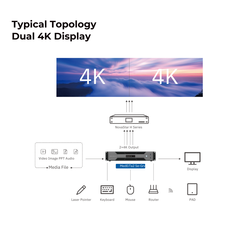NovaStar ET2S-G Media Server