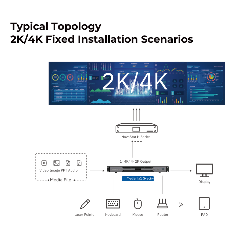 NovaStar ET1S-G Media Server